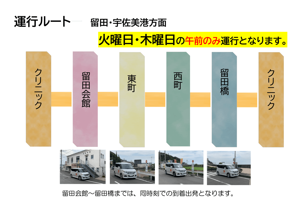 中里 留田 宇佐美港方面 ばすぎ整形外科 伊東市の整形外科